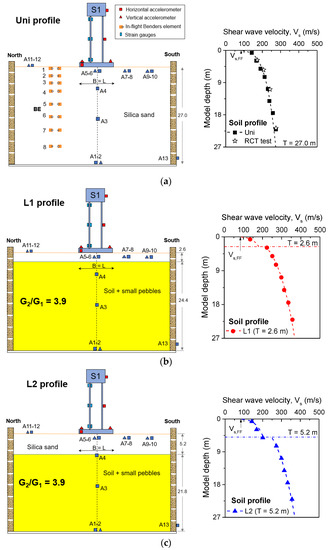 applsci-11-00623-g001-550.jpg?