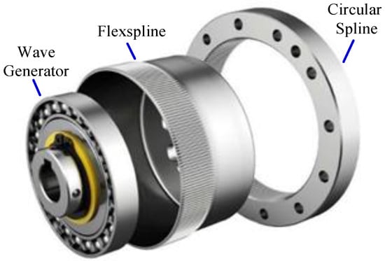 Harmonic Core Routing Engine Applied Sciences | Free Full-Text | Modeling of Transmission Compliance ...