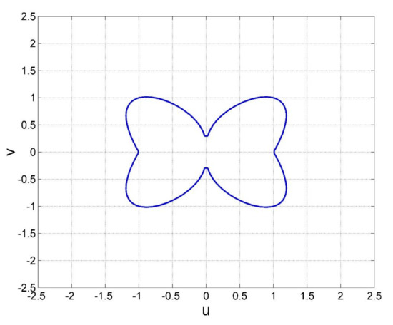 Applied Sciences | Free Full-Text | Mathematical Model and FPGA ...