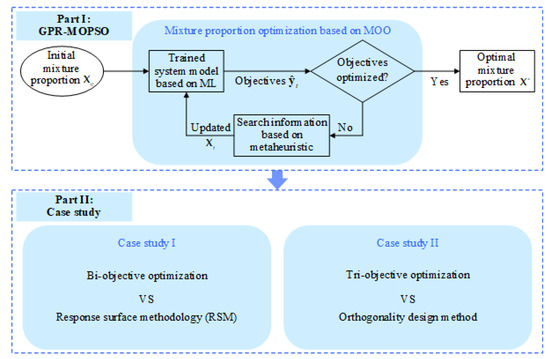 Machine Learning Approach to Develop a Novel Multi-Objective ...