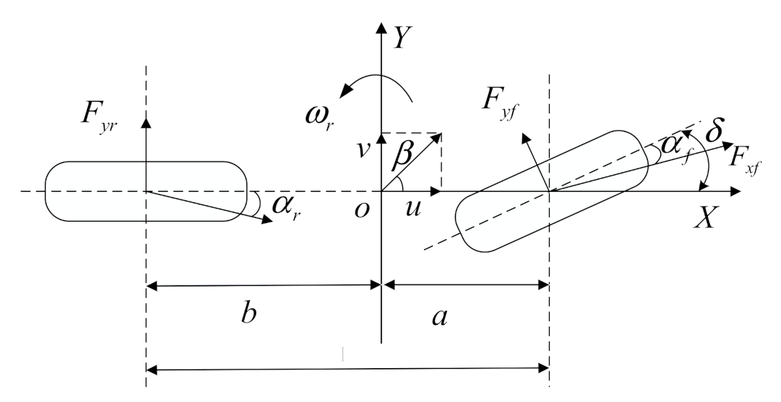 Applied Sciences | Free Full-Text | Design of Vehicle Stability ...