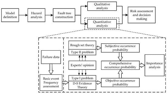 Failure Analysis for Hydraulic System of Heavy-Duty Machine Tool with ...