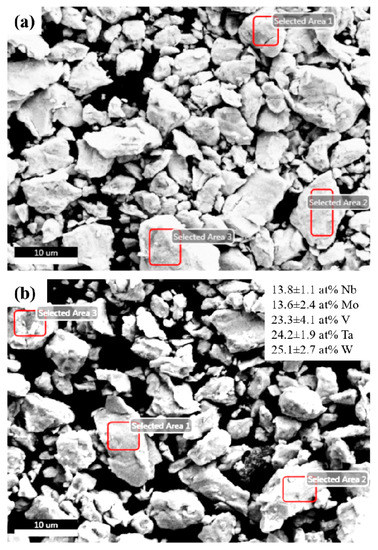 Microstructure and Corrosion Performance of Aluminium Matrix Composites ...