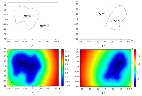 Combination Constraints of Multiple Fields for Implicit Modeling of Ore ...