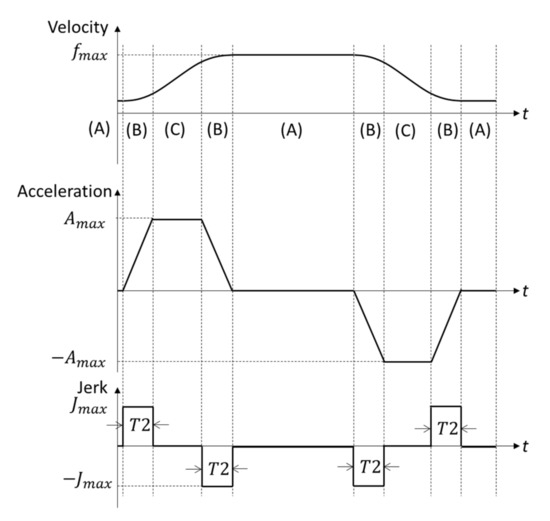 Applied Sciences | Free Full-Text | Optimization of Computer Numerical ...