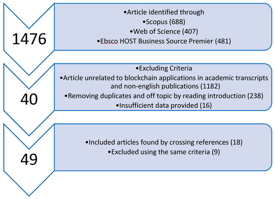 O CTOBER 24, 2012 DLT: I can identify and apply various literary