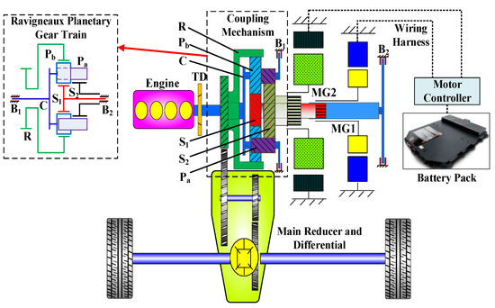 Experimental and Characteristic Analysis during the Engine Start-Up ...