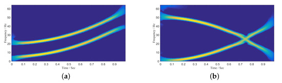 An Efficient Direction of Arrival Estimation Algorithm for Sources with ...