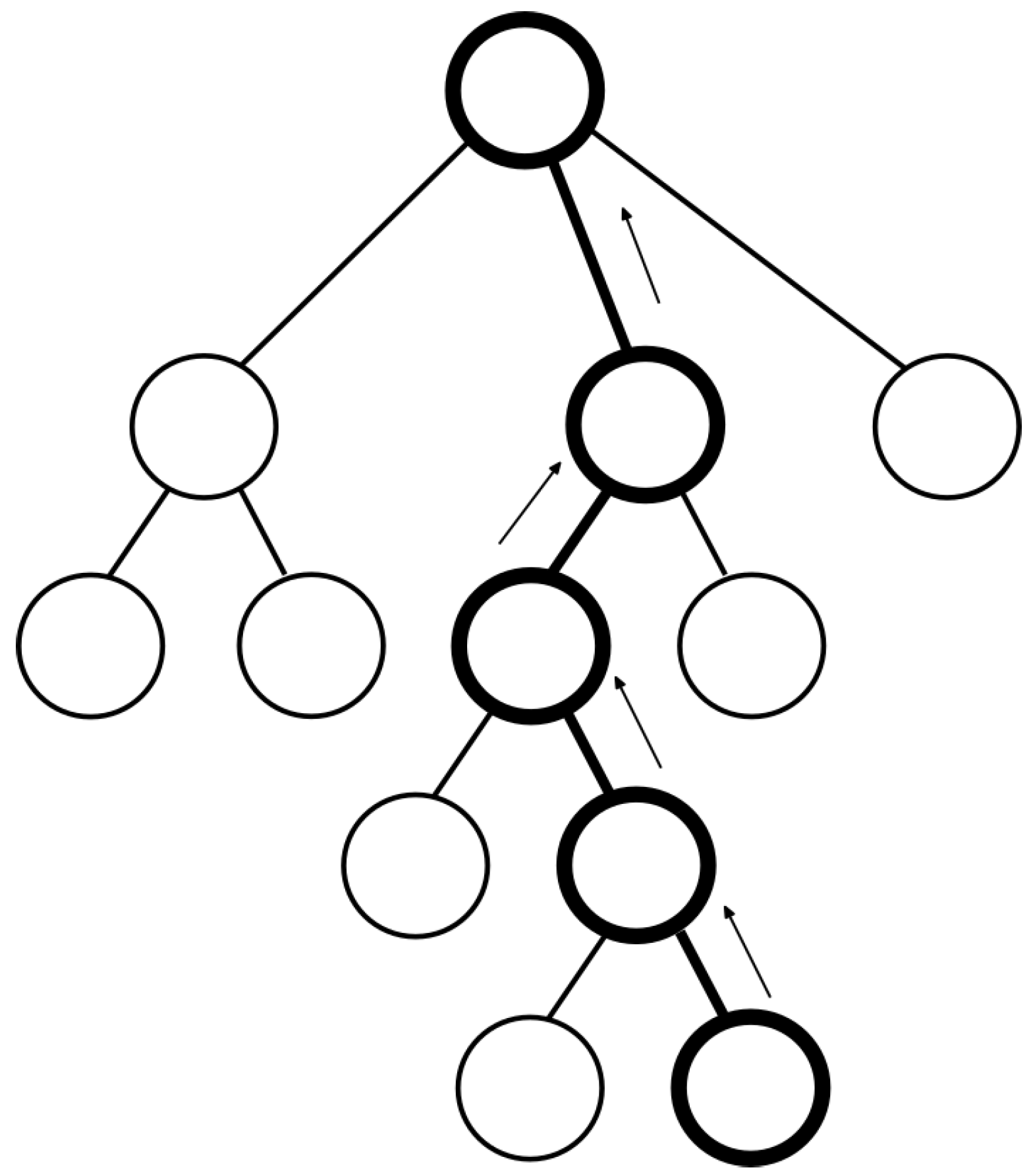 PDF] MONTE CARLO TREE SEARCH: A TUTORIAL