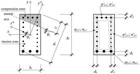 Applied Sciences | Free Full-Text | Optimization of Reinforced Concrete ...