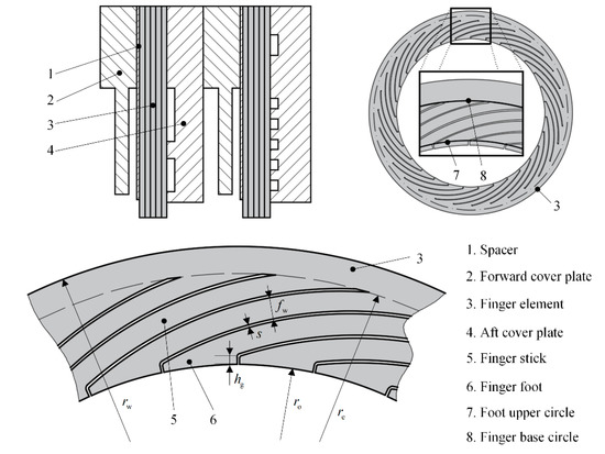 Study on the Leakage and Inter-Stage Pressure Drop Characteristics of ...
