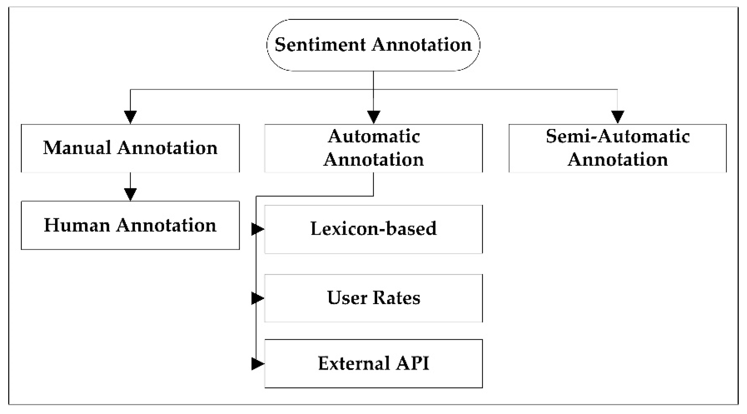 twitter-sentiment-analysis-tutorial-201107/data/opinion-lexicon