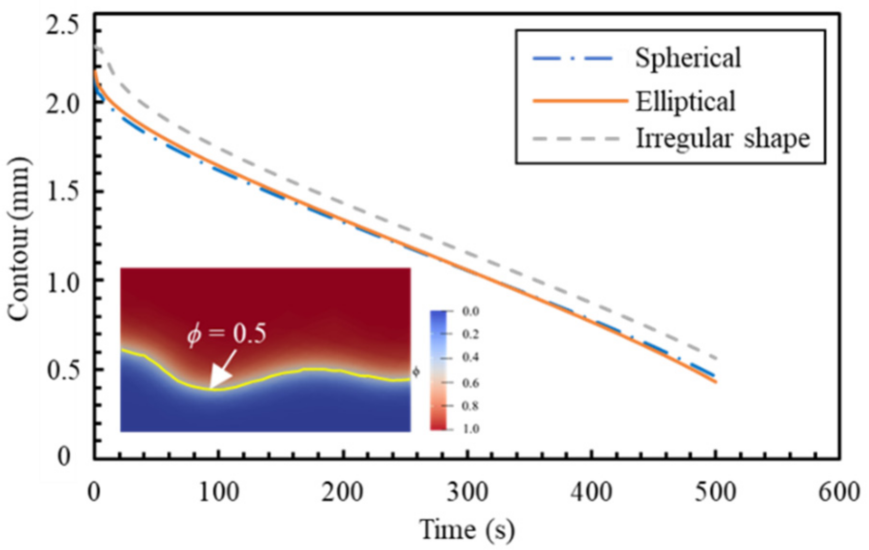 applied-sciences-free-full-text-numerical-phase-field-model