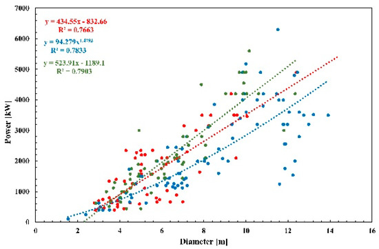 Applied Sciences | Free Full-Text | Performance Analysis of Tunnel ...