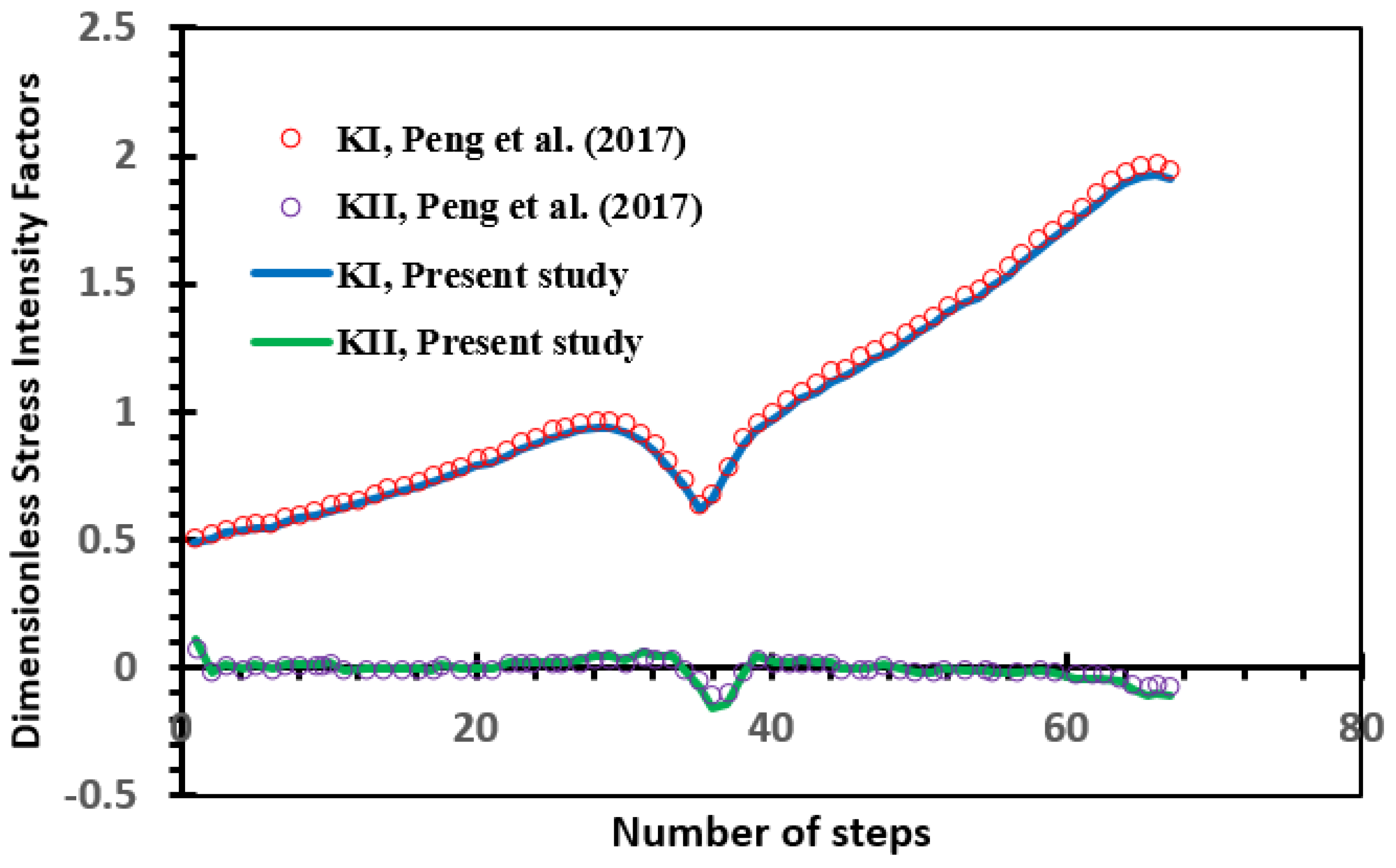 AFGROW (Air Force Growth) Fracture Mechanics and Fatigue Crack Growth  Analysis Software