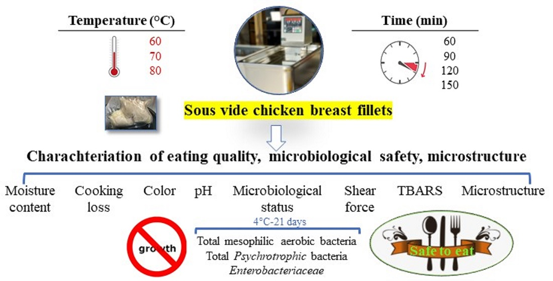 The relationship between L* and pH values in turkey breast fillets