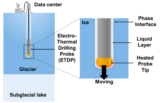Numerical Investigation on the Evolution of Thin Liquid Layer and ...