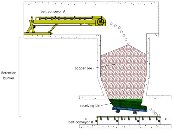 Applied Sciences | Free Full-Text | Preliminary Failure Frequency ...