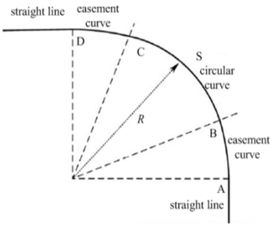 Applied Sciences | Free Full-Text | High-Speed Train Tunnel Navigation ...