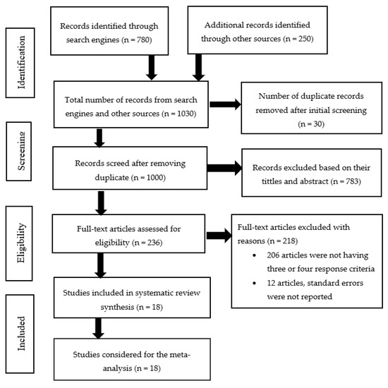 Applied Sciences Free FullText Animal Protein Sources as a