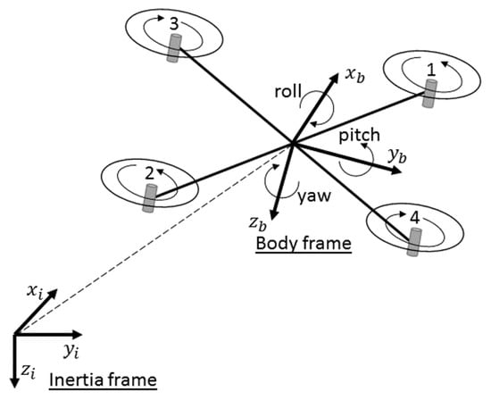 Applied Sciences | Free Full-Text | Fault-Tolerant Active Disturbance ...