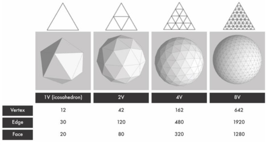 Real-Time Physical Prototyping Tool Design Based on Shape-Changing Display