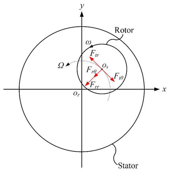 Applied Sciences | Free Full-Text | Orbit Decomposition Method for ...