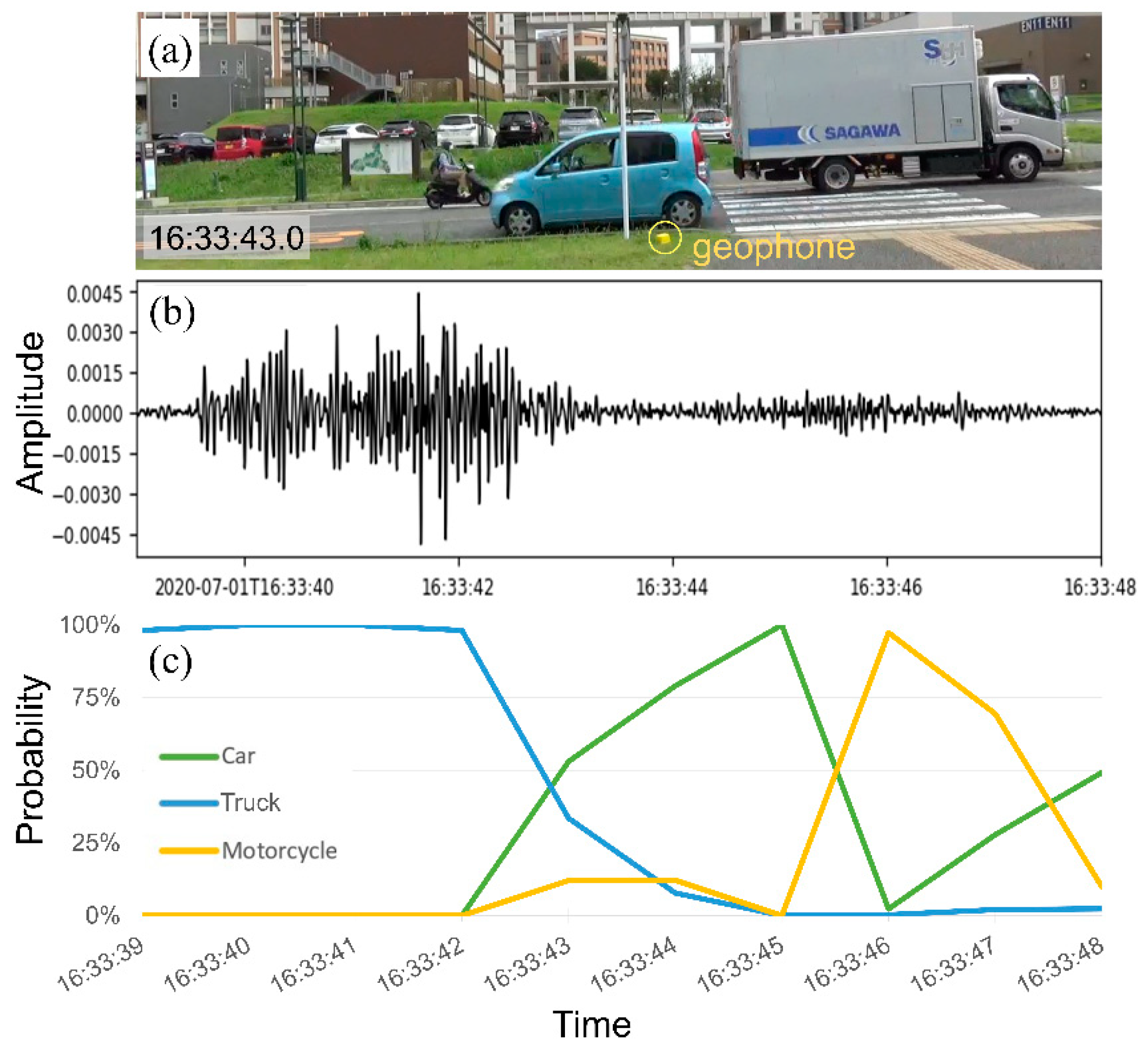 System Monitoring — Traffic Graphs