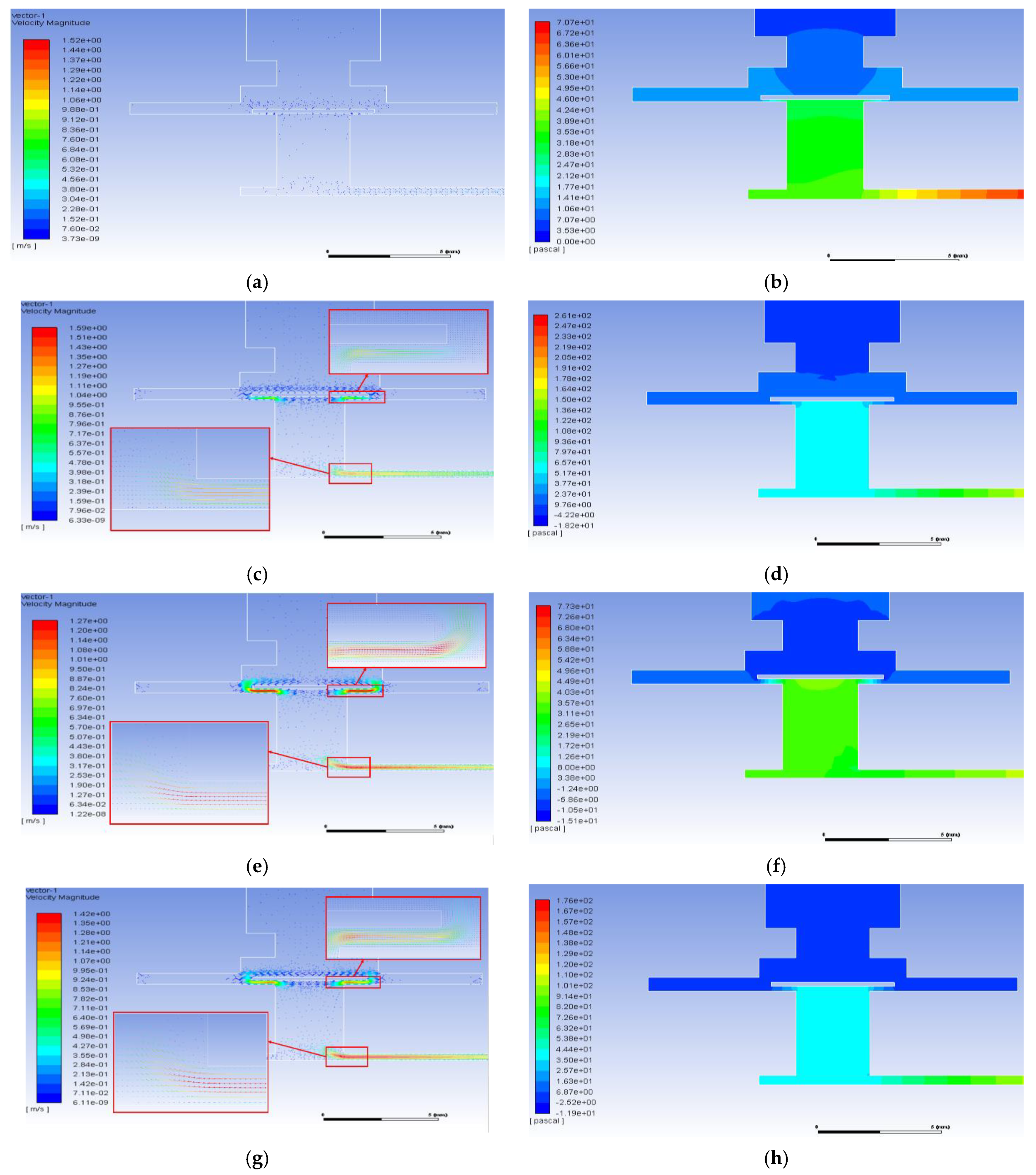 Computational Fluid Dynamic Analysis of Flow Rate Performance of a ...
