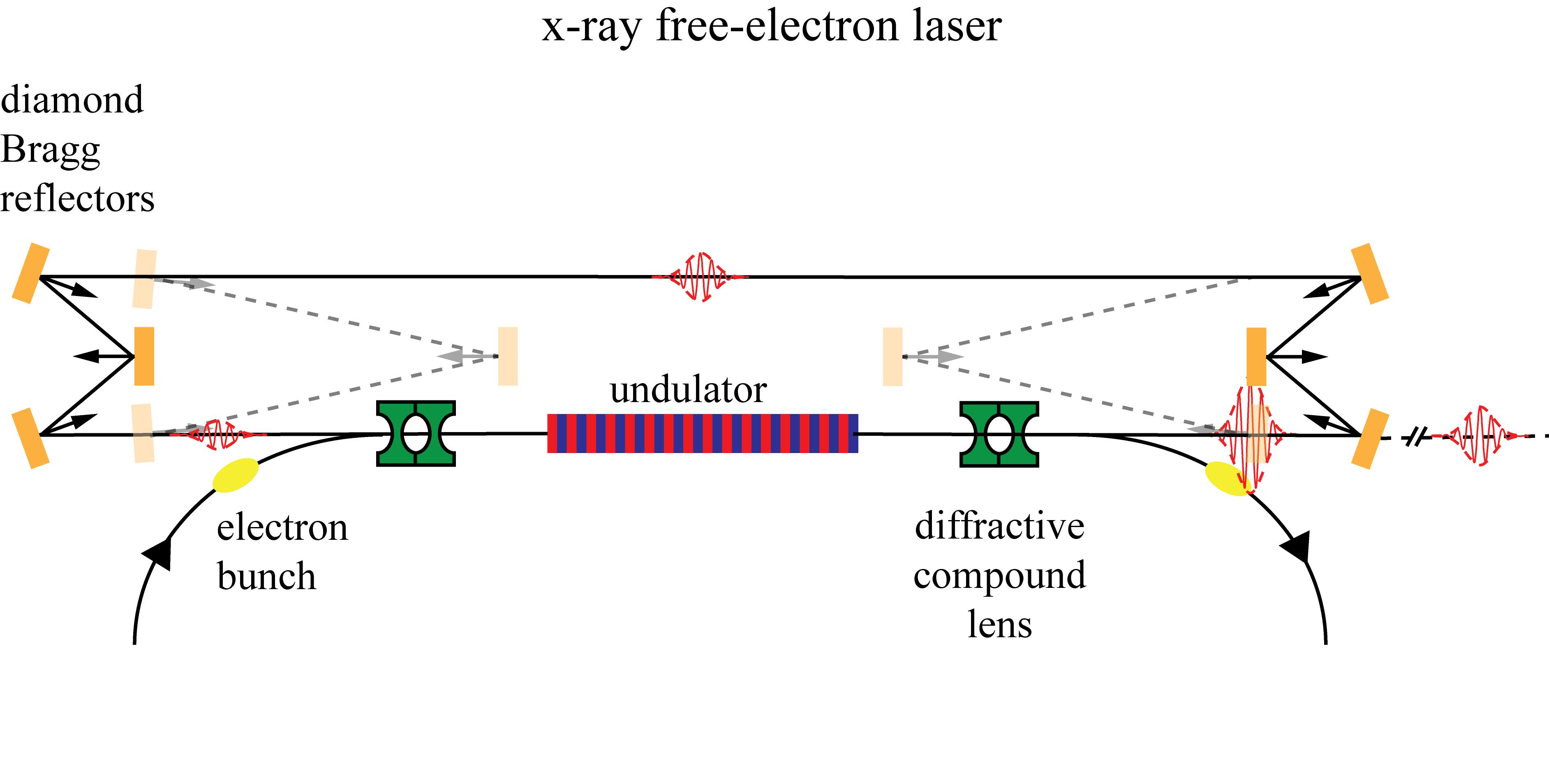 The World's Most Powerful X-ray Laser Lights Up - IEEE Spectrum
