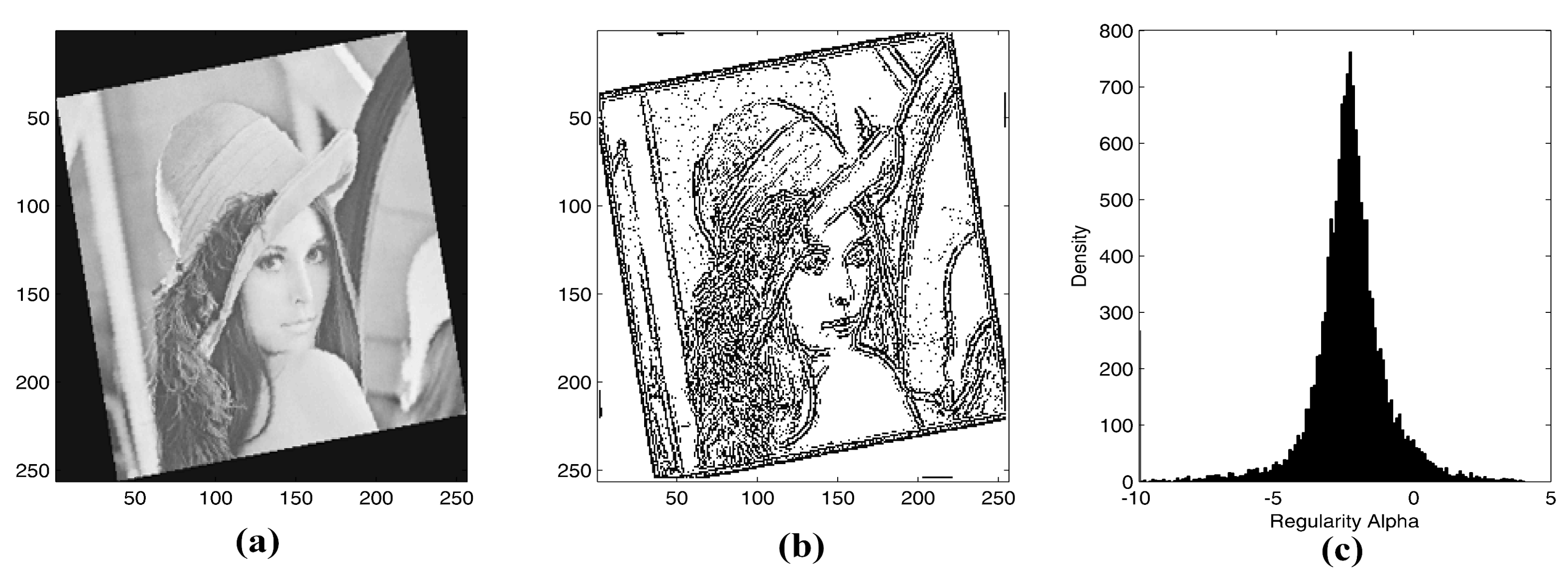 Edge-preserving Image Smoothing in Python