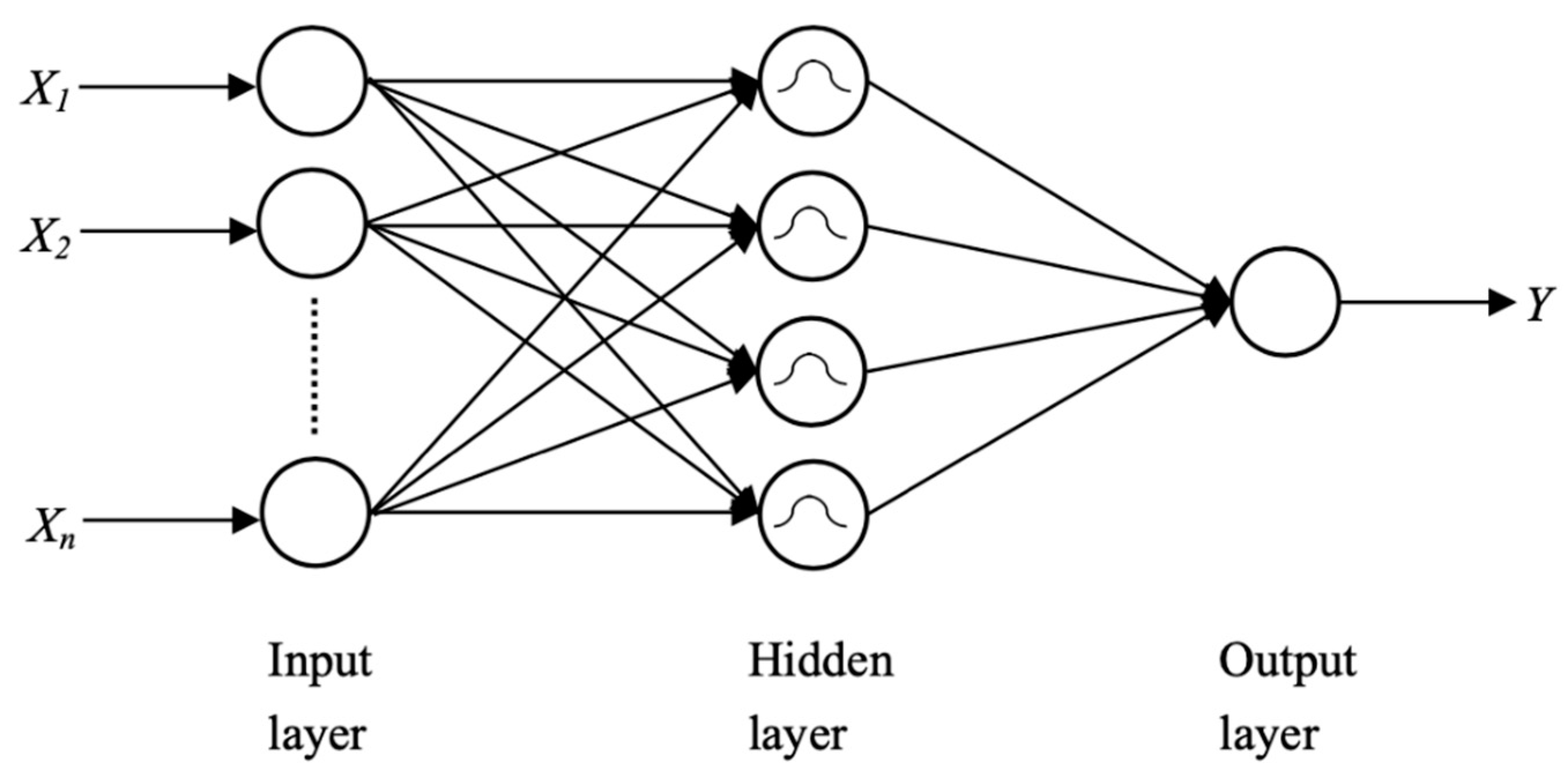 Applied Sciences | Free Full-Text | A Link Prediction Method Based On ...