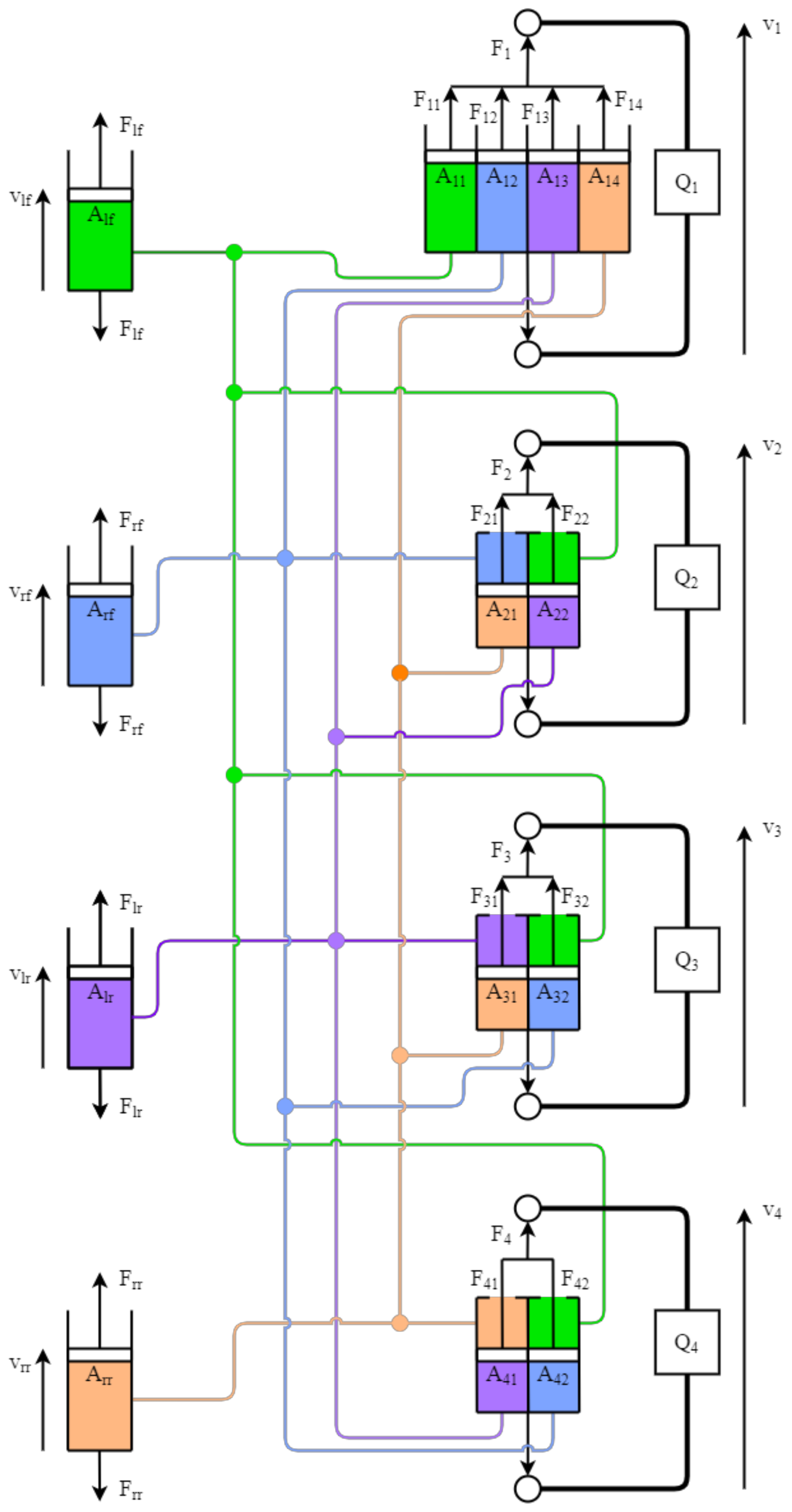 Modes of vibration. (a) Bounce, (b) roll, (c) pitch, and (d) wrap