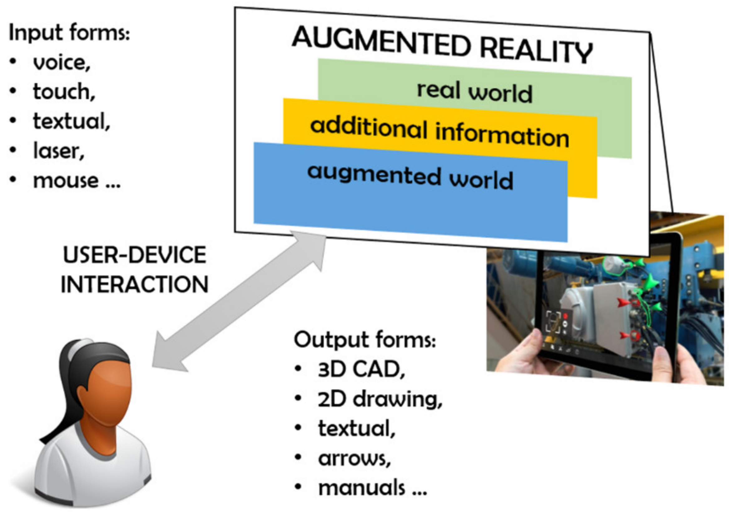 Applied | Free Full-Text | Augmented Reality Applications in Industry 4.0 Environment