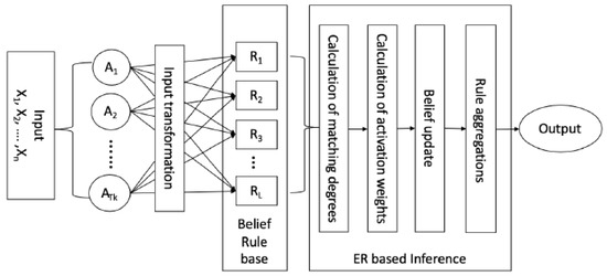An Evolutionary Belief Rule-Based Clinical Decision Support System to ...