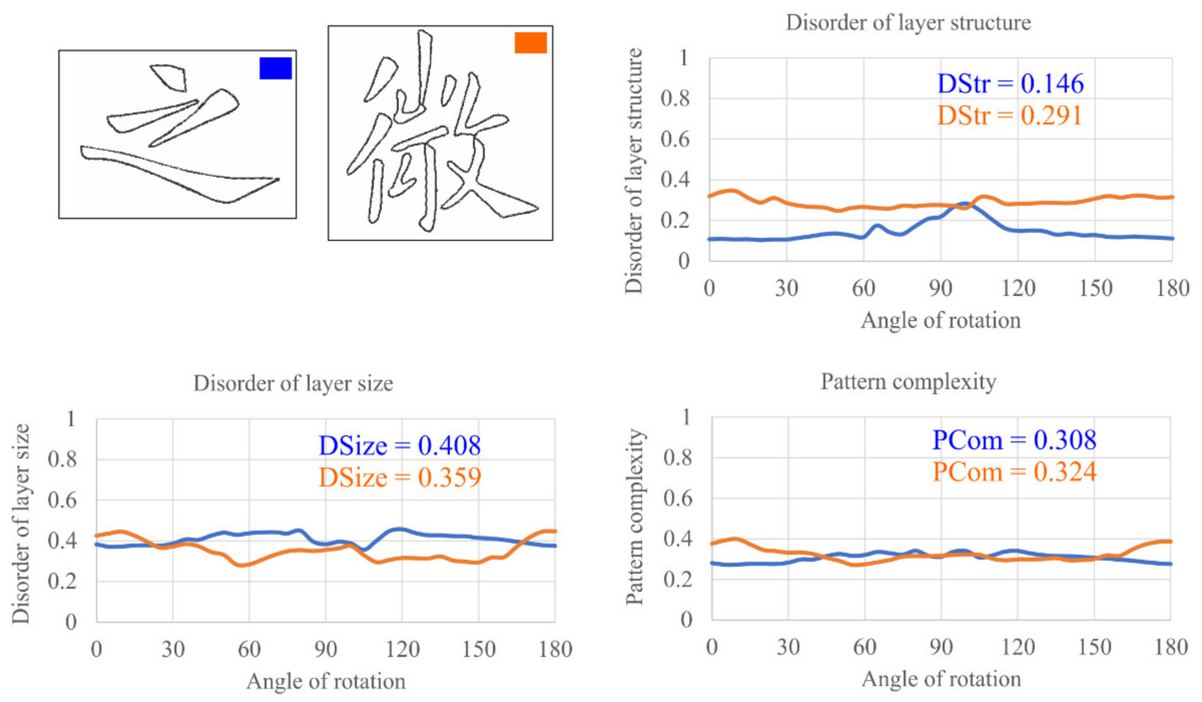 Intuition behind using Chinese glyphs. Figure copied from Wikipedia.