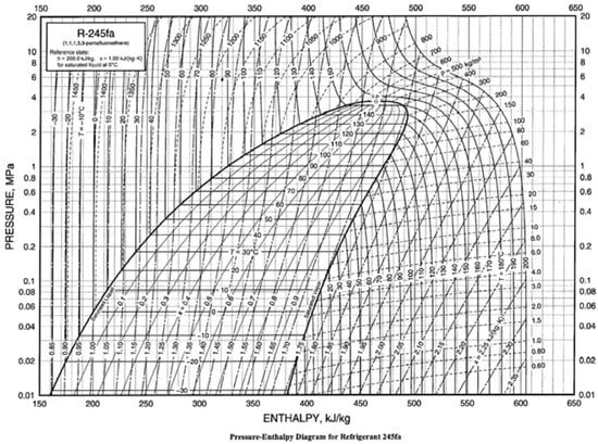 Applied Sciences | Free Full-Text | Condenser Design for On-Board ORC ...