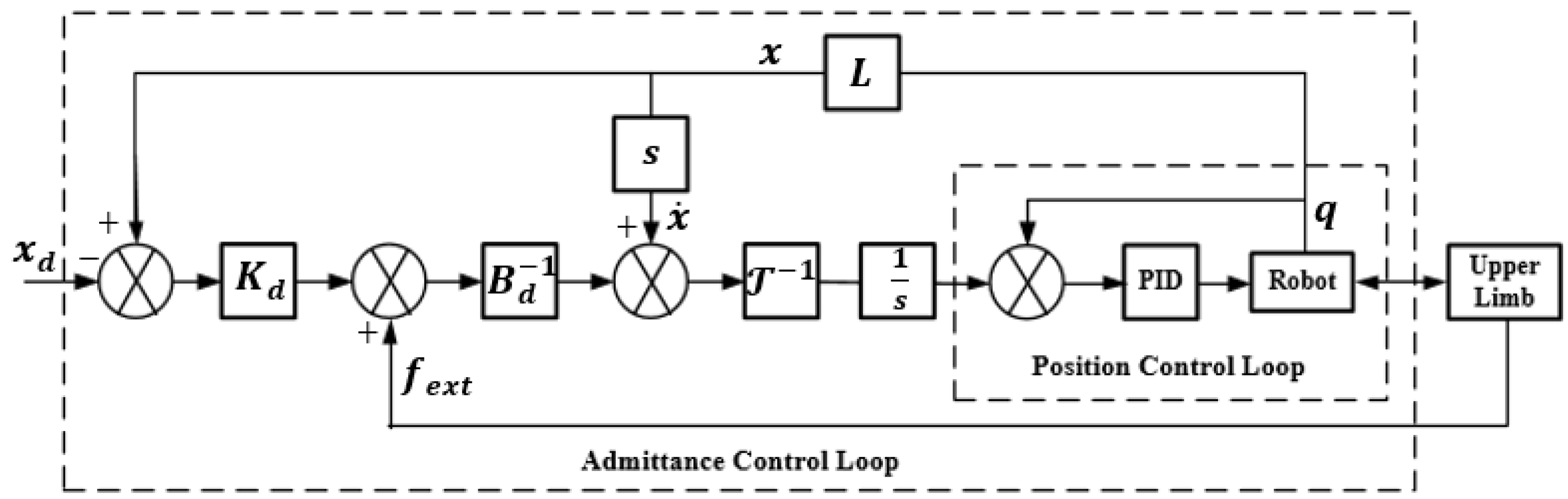 applied-sciences-free-full-text-quantitative-assessment-of-motor-function-by-an-end-effector