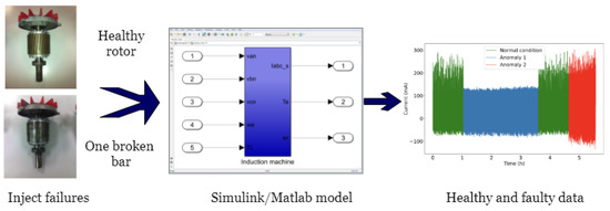 Applied Sciences | Free Full-Text | Remaining Useful Life Prediction of ...