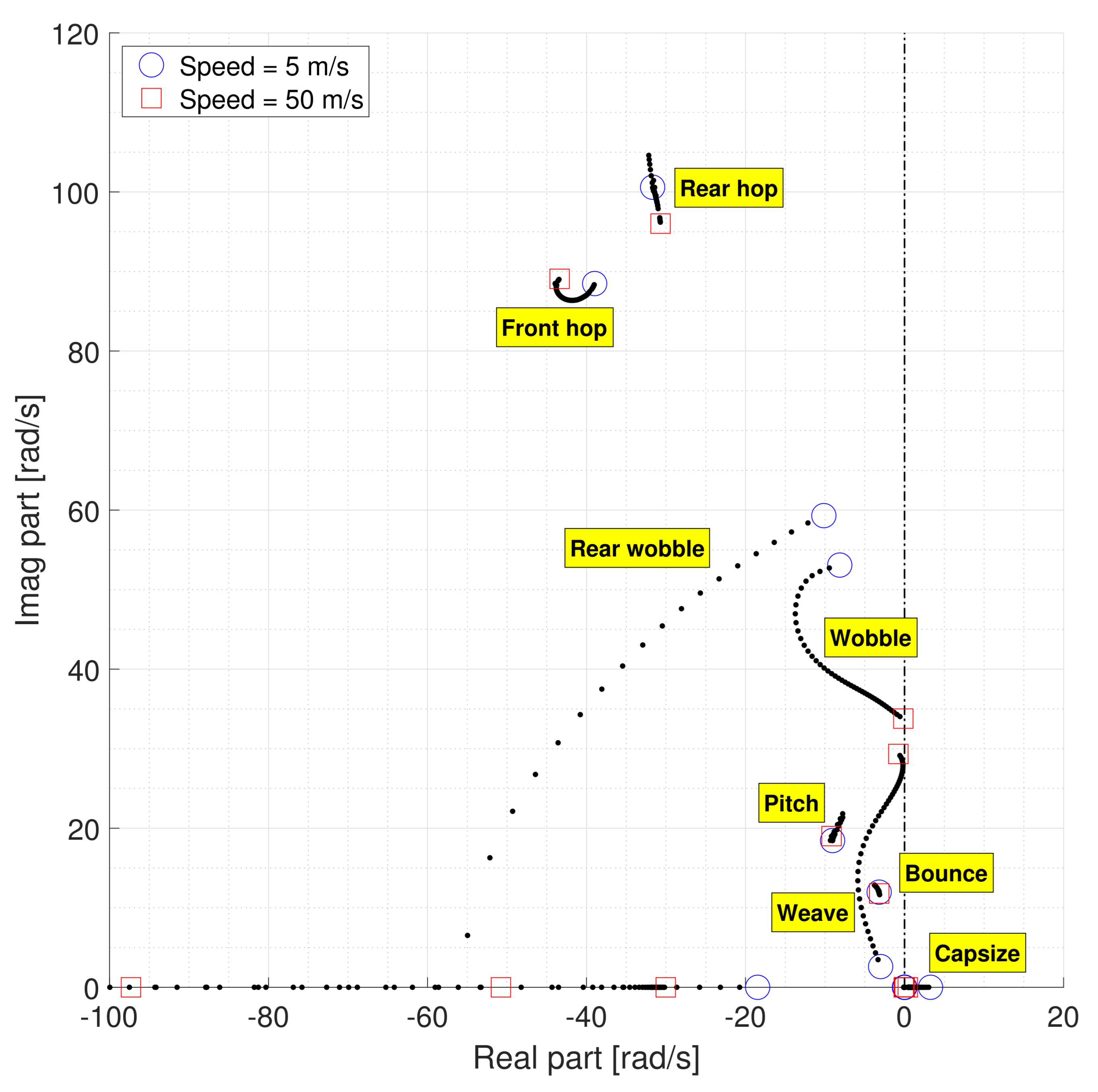 Applied Sciences | Free Full-Text | A Screw-Axis Approach to the