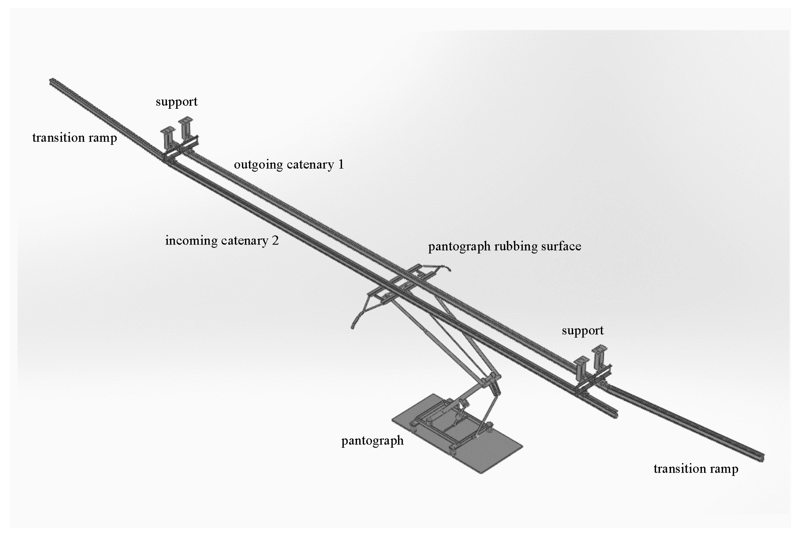 HOW A PANTOGRAPH WORKS