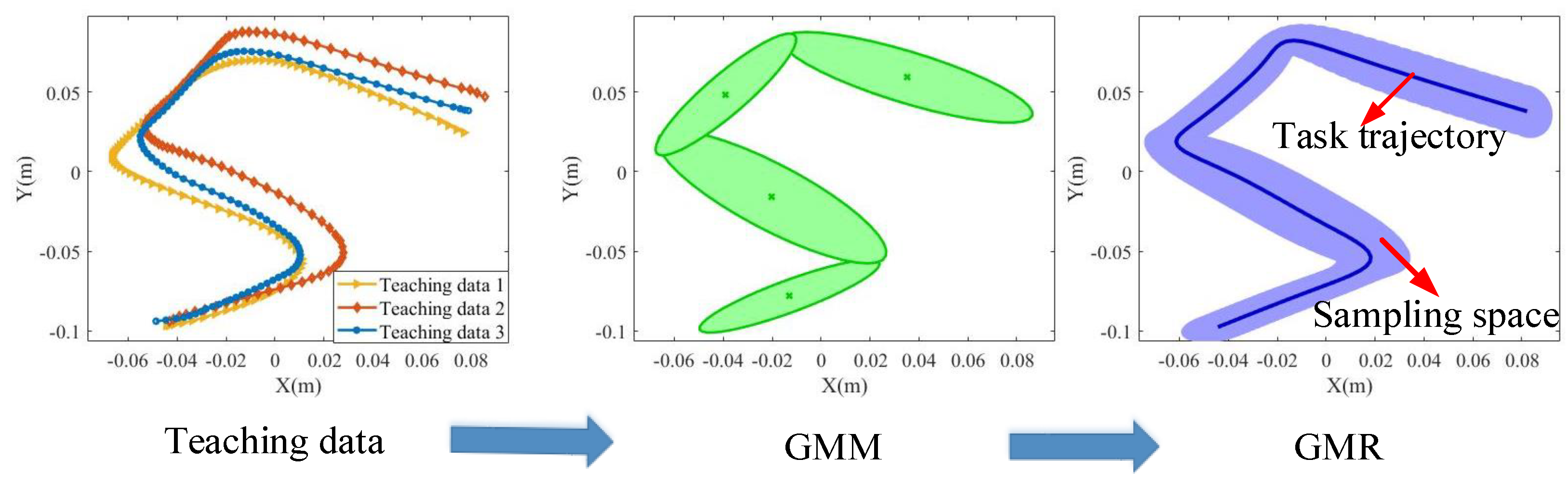 GitHub - rsnemmen/nmmn: Miscellaneous methods for: astronomy, dealing with  arrays, statistical distributions, computing goodness-of-fit, numerical  simulations and much more