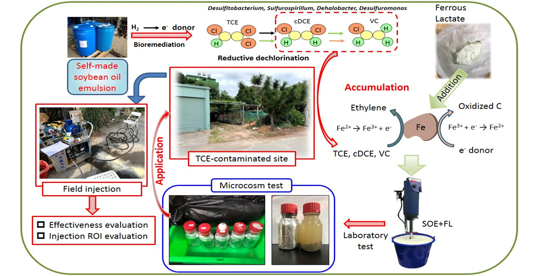 Applied Sciences Free Full Text Application of Combined In