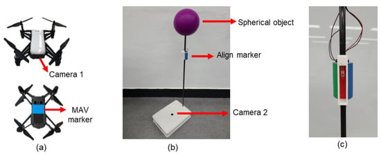 Applied Sciences | Free Full-Text | Autonomous Landing Of Micro ...