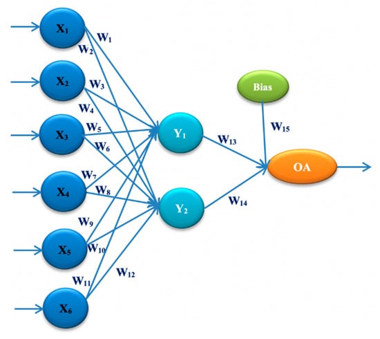 Applied Sciences | Free Full-Text | A Novel UCP Model Based on ...