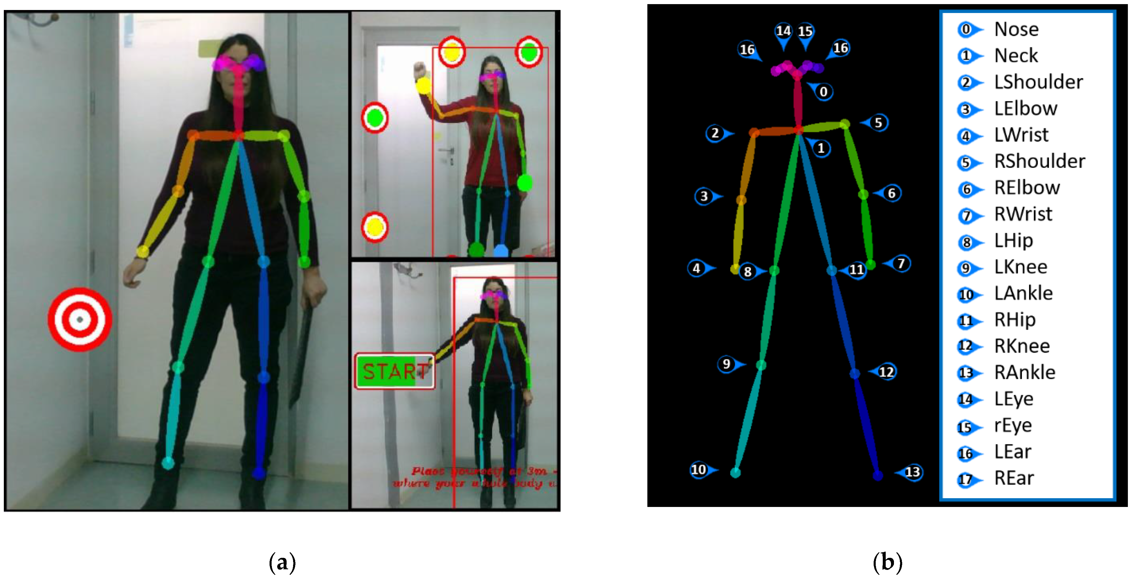 Hope: heatmap and offset for pose estimation | Journal of Ambient  Intelligence and Humanized Computing