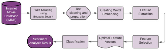 JUMRv1: A Sentiment Analysis Dataset for Movie Recommendation