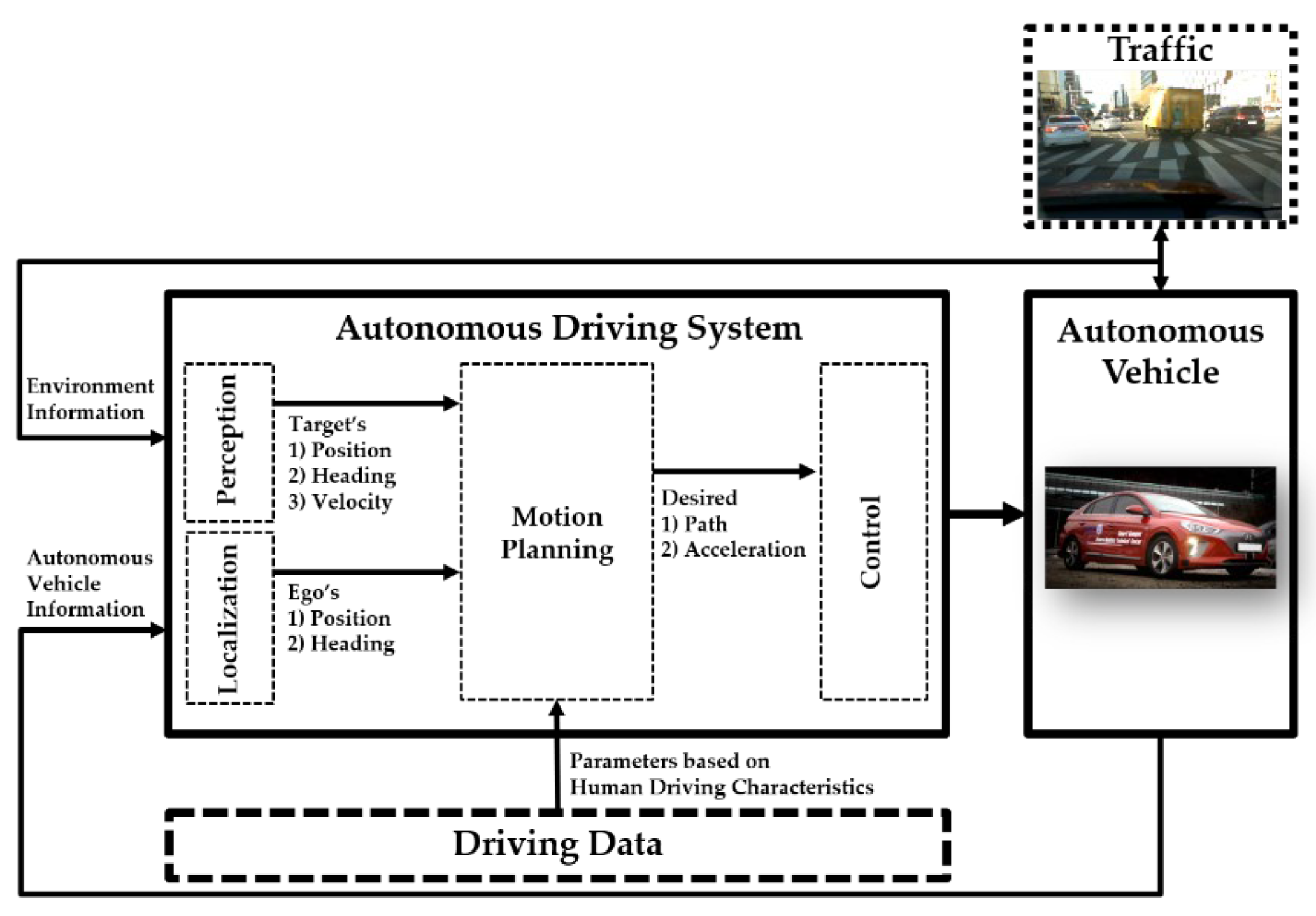 Car-following behavioural adaptation when driving next to automated  vehicles on a dedicated lane on motorways: A driving simulator study in the  Netherlands - ScienceDirect