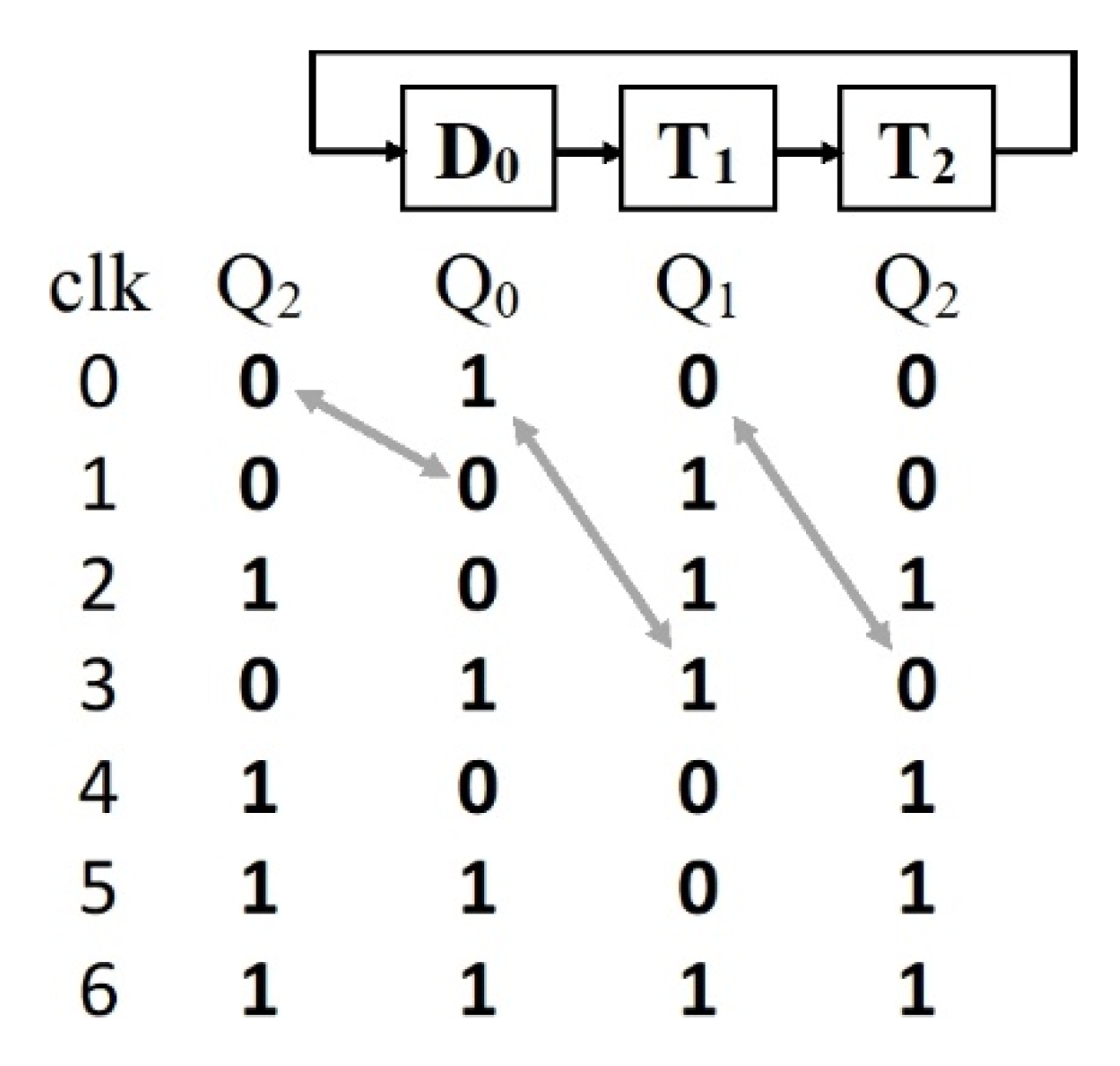 Diskriminere guld skrot Applied Sciences | Free Full-Text | A New, Fast Pseudo-Random Pattern  Generator for Advanced Logic Built-In Self-Test Structures