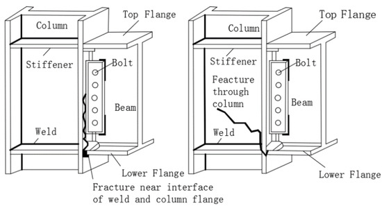 A Proposal for a Simple Method for Determining the Concrete Slab Width ...